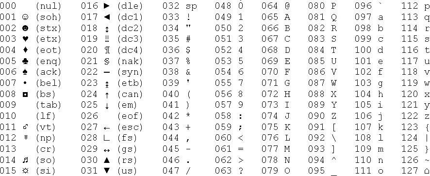 ascii