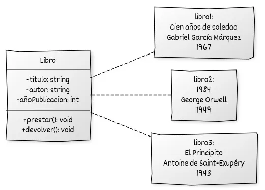 diagrama0