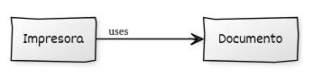diagrama