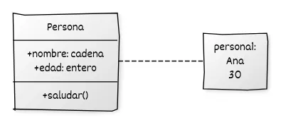 diagrama1