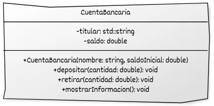 diagrama2