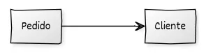 diagrama