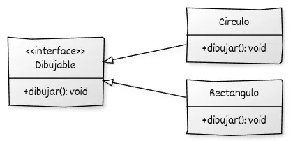 uml