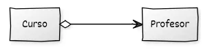 diagrama