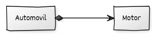 diagrama