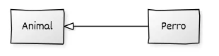diagrama