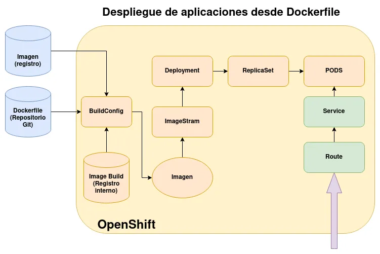 dockerfile