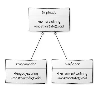 ejercicio