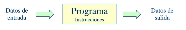 programa