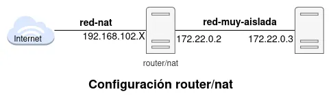 router