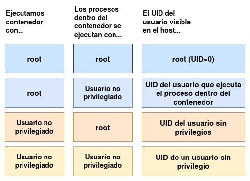 resumen